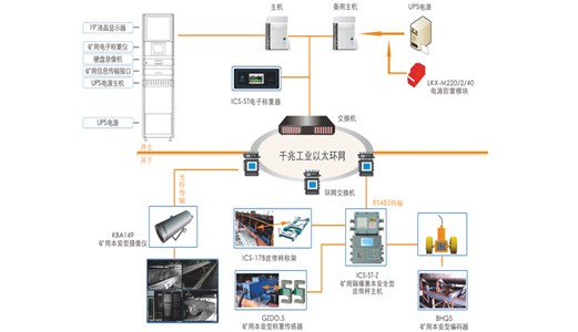 淺析井下人員精確定位系統應用現狀