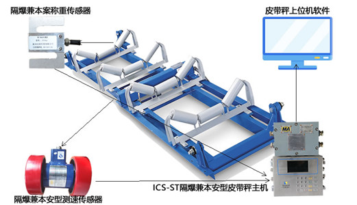 這種防爆電子皮帶秤與市場同類產品有何不同？