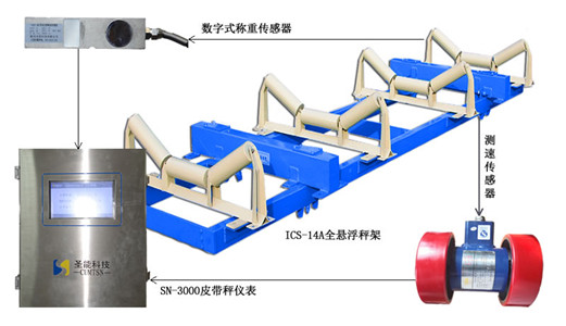 懸浮式皮帶秤秤架有多牛？掀起自動衡器新浪潮