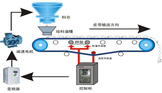 定量給料機在實際應用中如何保證好用又準確？設計合理很重要