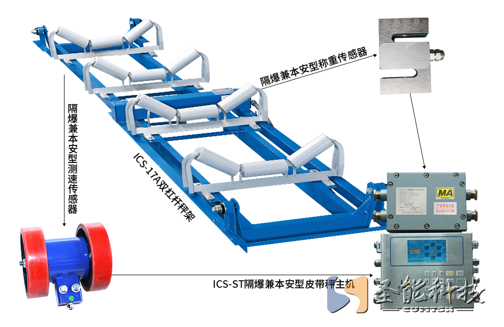 ICS-ST礦用防爆<a href='http://www.uoiosmccsw.cn' target='_blank'><u>電子皮帶秤</u></a>