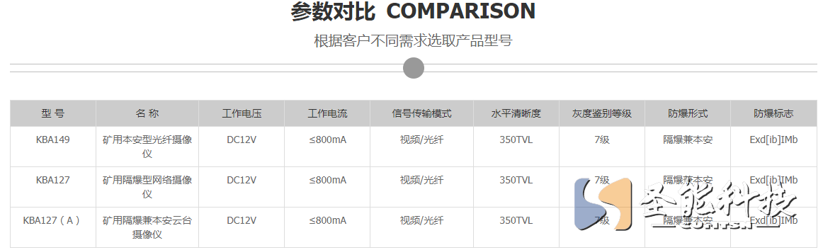 防爆攝像頭