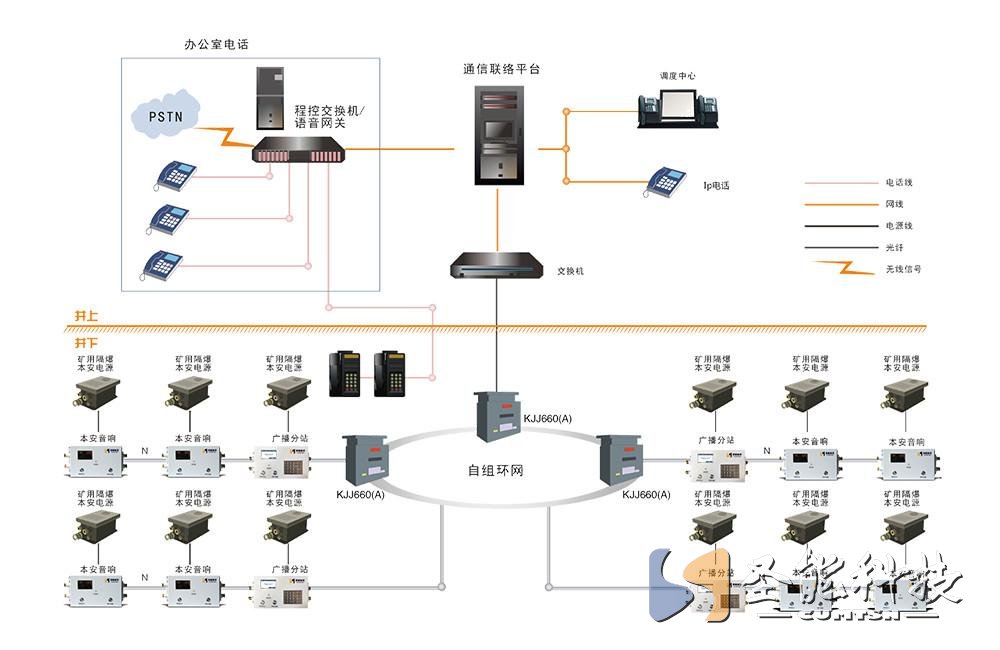 礦用廣播系統